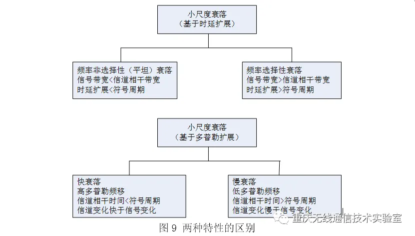 小尺度衰弱信号信道特性的分析与仿真_java_18